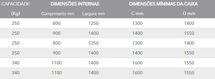dimensoes da plataforma para deficiente v2